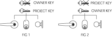 Project Key System