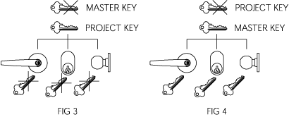 Project Master Key System